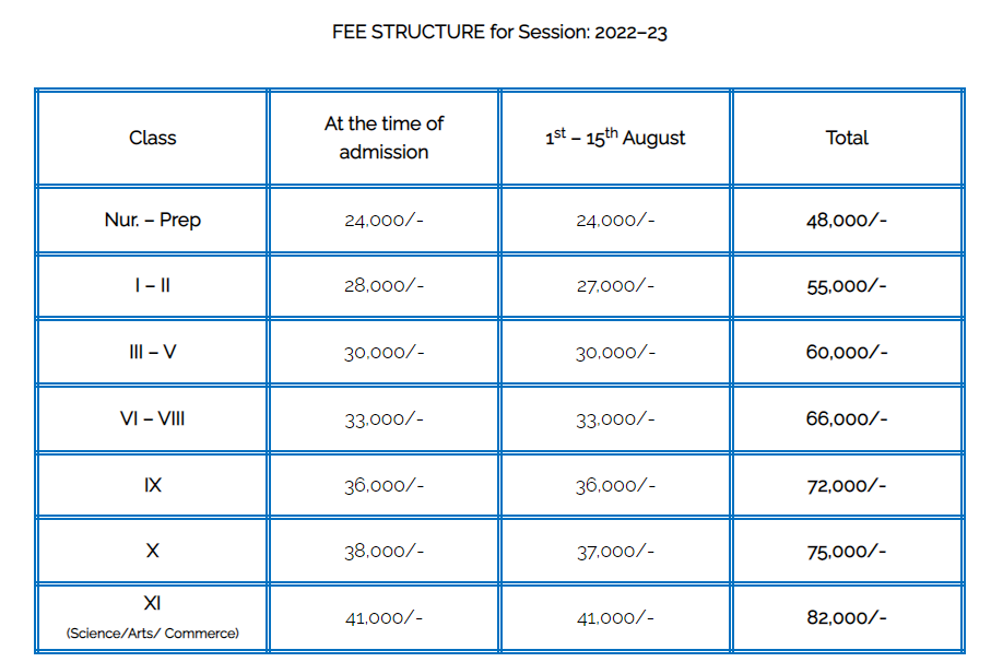 daffodils-world-school-sikar-fee-structure