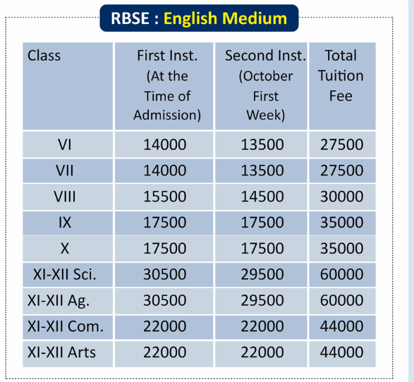 prince-school-sikar-rse-fees-structure