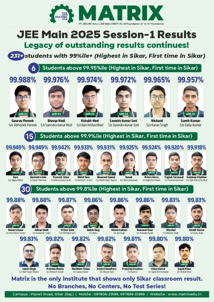 Matrix Sikar Tops Again with 231+ Students Scoring Above 99%ile